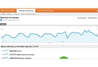 Значајан пораст посјете портала Гласа Српске у јануару