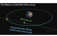 Asteroid će proletjeti rekordno blizu Zemlje 15. februara VIDEO