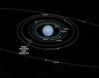 Откривен нови мјесец у Нептуновој орбити