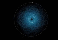 Svi asteroidi koji prijete Zemlji na jednom mjestu