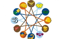 Седмични хороскоп (од 15. до 21. фебруара 2014.)