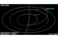 Pratite uživo prolazak džinovskog asteroida pored Zemlje