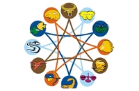 Sedmični horoskop (od 4. do 11. aprila 2014.)