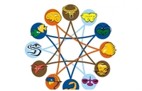 Sedmični horoskop (od 12.  do 18. aprila 2014.)