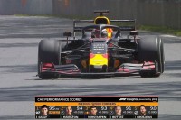 Formula 1 donosi nove TV grafike s performansama bolida, poređenjima vozača i još mnogo toga