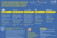 Која је најефикаснија: Све информације о вакцинама доступним у БиХ на једном мјесту