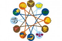 Ovo su četiri najmoćnija horoskopska znaka