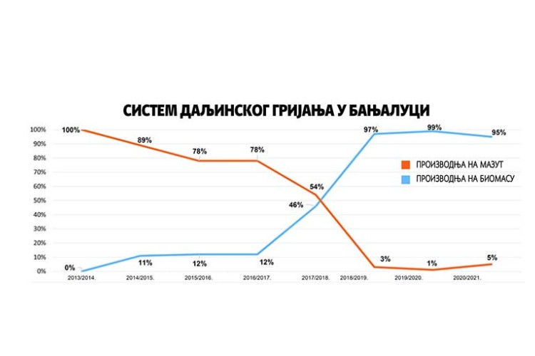 Систем даљинског гријања