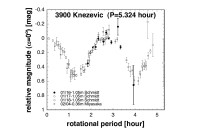 Po novom predsjedniku SANU nazvan asteroid