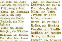 Ово су најчуднија стара српска имена